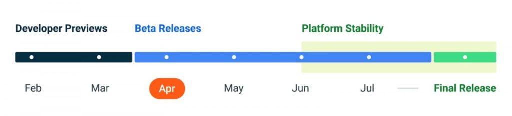 Android 14 release timeline - androguru