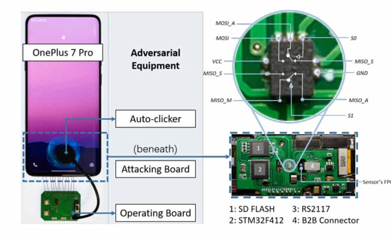 BrutePrint can attack Android - androguru