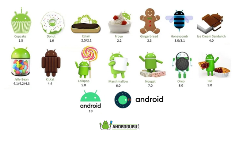 Evolution of the Android Operating System