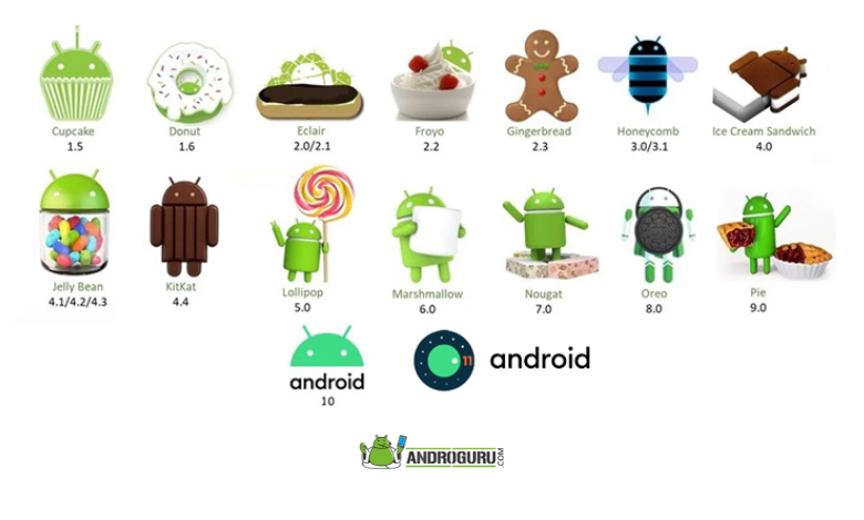 Android history: The evolution of the biggest mobile OS in the world