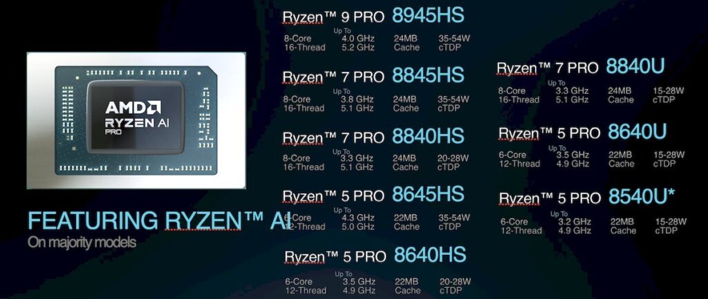 AMD unveils Ryzen Pro 8000 (1) - androguru