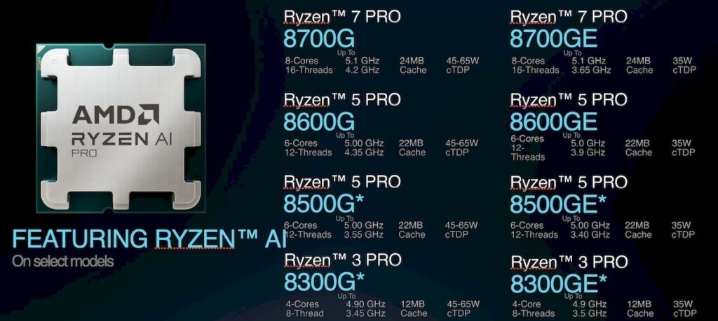 AMD unveils Ryzen Pro 8000 (2) - androguru