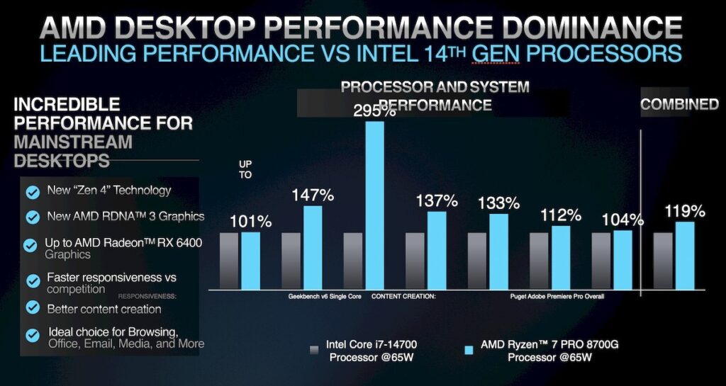 AMD unveils Ryzen Pro 8000 (3) - androguru