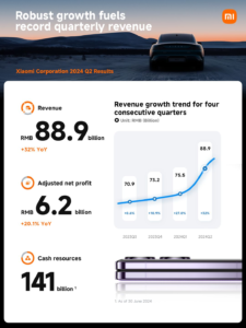 Q2 2024 earnings (1) - xiaomi