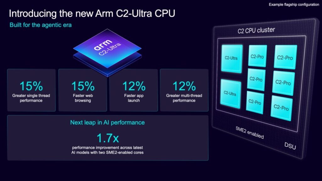 Arm Unveils AI-Native Mobile Platform (2) - androguru